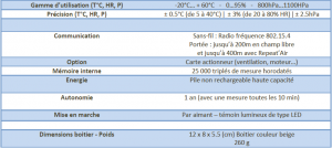Caracteristique HI