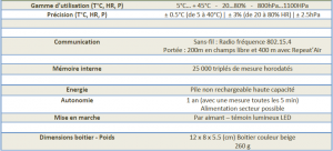 Caracteristique ambient