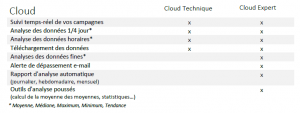 Cloud