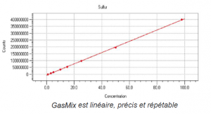 Diluteur GasMix Atmo