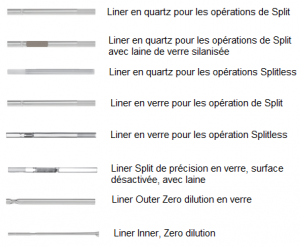 Inserts (liners) et joints toriques