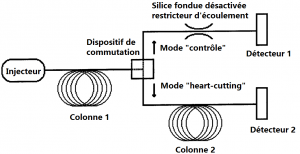 Montage applicatif specifique