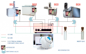 Sonde de sécurité pour Hydrogène