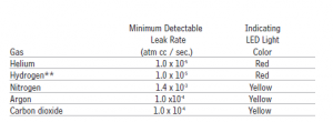 detection gaz