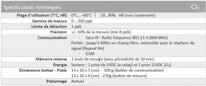 Capteur d'O3 pour air intérieur et extérieur